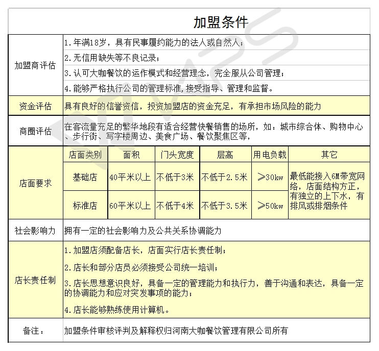 花甲大咖加盟条件