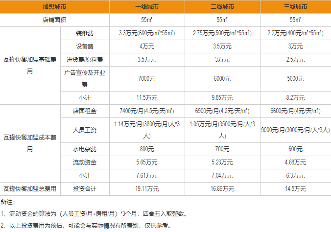 100度沸瓦罐快餐