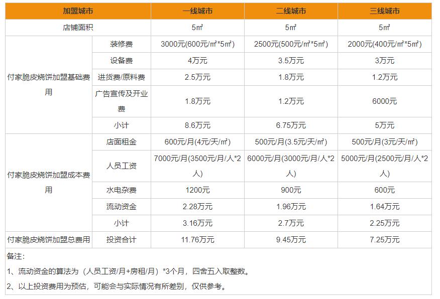 付家脆皮烧饼