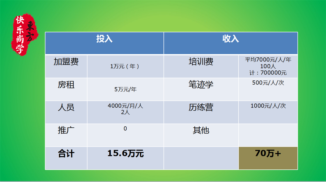 快乐尚学加盟费用