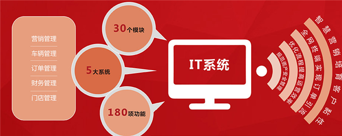 车速递租车加盟优势